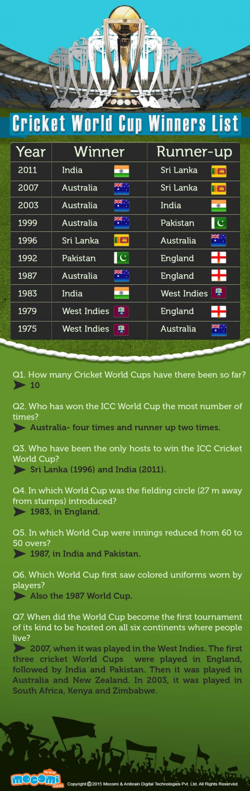 All icc world cup champions online